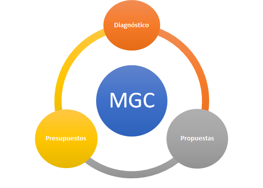 Gestión de Proyectos y Ahorro